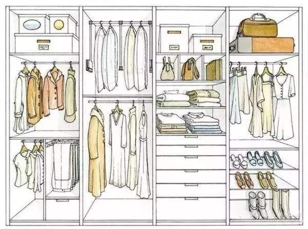 全屋定制衣柜櫥柜設(shè)計(jì)價(jià)格怎么算？全屋定制柜子價(jià)格計(jì)算方法